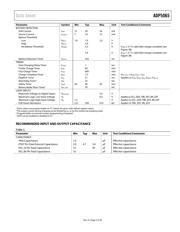 ADP5065ACBZ-1-R7 datasheet.datasheet_page 5