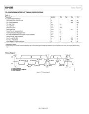 ADP5065ACBZ-1-R7 datasheet.datasheet_page 6