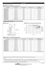 DSS6NE52A222Q55B datasheet.datasheet_page 2