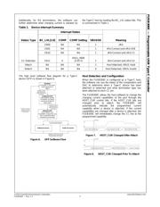 FUSB300CUCX datasheet.datasheet_page 6