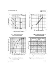 IRF640NPBF datasheet.datasheet_page 4