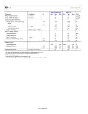 AD811JRZ datasheet.datasheet_page 4