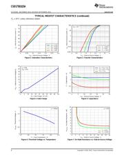 CSD17501Q5A datasheet.datasheet_page 4