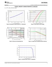 CSD17501Q5A datasheet.datasheet_page 5
