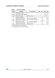 STP8NM50N datasheet.datasheet_page 5