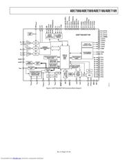 ADE7166 datasheet.datasheet_page 5