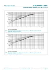 PDTA143ET datasheet.datasheet_page 6