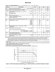 NB7VQ14MMNTXG datasheet.datasheet_page 6