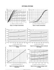 NTB75N06 datasheet.datasheet_page 3