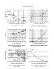 NTB75N06 datasheet.datasheet_page 4