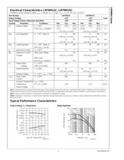 LM79M15CT/NOPB datasheet.datasheet_page 3