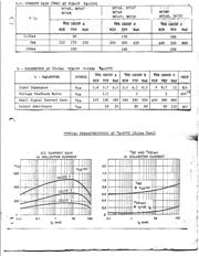 BC546 datasheet.datasheet_page 3