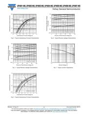 UF4004-M3/73 datasheet.datasheet_page 3