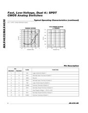 MAX4636ETB+T datasheet.datasheet_page 6