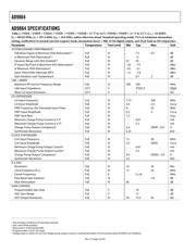 AD9864BCPZRL datasheet.datasheet_page 4