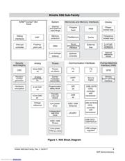 MK66FX1M0VMD18 datasheet.datasheet_page 3