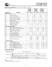 CY7C141-25JC datasheet.datasheet_page 6