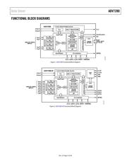 ADV7280WBCPZ 数据规格书 3