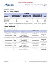 MTFC16GJDEC-2M WT TR datasheet.datasheet_page 2