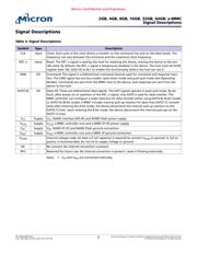 MTFC16GJDEC-2M WT TR datasheet.datasheet_page 5