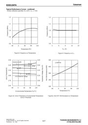 BD8313HFN-TR datasheet.datasheet_page 6