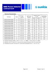 CDRH2D18/HPNP-100NC 数据规格书 2