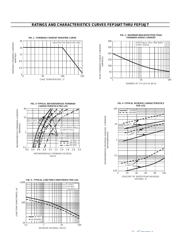 FEP16 datasheet.datasheet_page 2