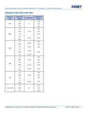 C0603C222K2RACTU 数据规格书 4