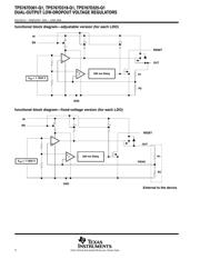 TPS767D318QPWPRQ1 datasheet.datasheet_page 4