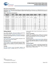 CY8C21334-24PVXI datasheet.datasheet_page 6