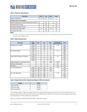 RN42-I/RM datasheet.datasheet_page 3