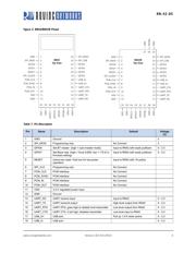 RN42-I/RM datasheet.datasheet_page 4