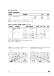 STPS40L45CG datasheet.datasheet_page 2