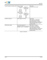 1-2110400-0 datasheet.datasheet_page 3