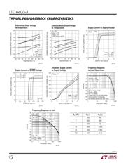 LTC6403IUD-1#PBF datasheet.datasheet_page 6