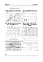 STPS2045CH datasheet.datasheet_page 3