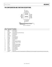 ADLD8403ACPZ-R2 datasheet.datasheet_page 6