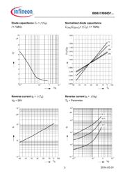 BB837 datasheet.datasheet_page 3