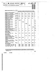 BD442 datasheet.datasheet_page 2