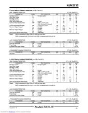 NJM2732 datasheet.datasheet_page 3