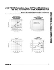 MAX3223EEUP+ datasheet.datasheet_page 5