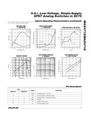 MAX4715EXK+T datasheet.datasheet_page 5