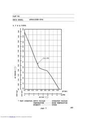 AFB0412SHB-SP04 数据规格书 5