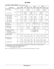 CD4093BM datasheet.datasheet_page 3