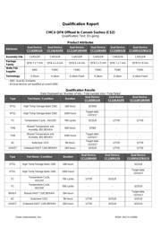 CC113LRGPR datasheet.datasheet_page 3