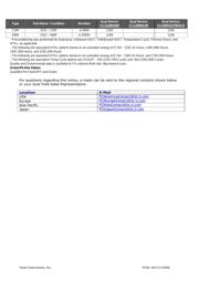 CC113LRGPR datasheet.datasheet_page 4