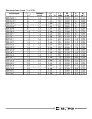 BZX85C4V7 datasheet.datasheet_page 2