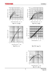 TLP290-4(E datasheet.datasheet_page 6