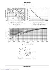 MMFT3055VLT1 datasheet.datasheet_page 6