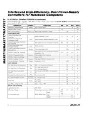 MAX8717ETI datasheet.datasheet_page 4